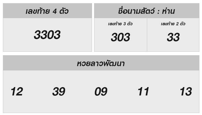 ตรวจหวยลาว วันนี้ 31 พฤษภาคม 2567