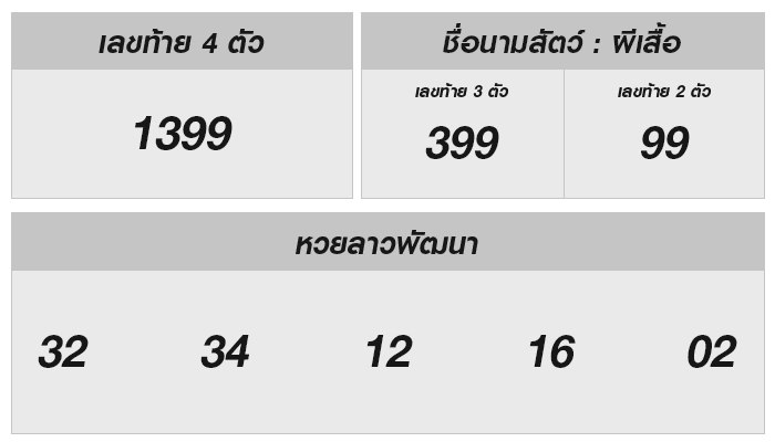 ตรวจเช็คหวย ประจำวันที่ 3 มิถุนายน 2567