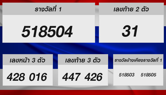 หวยรัฐบาลไทย งวดประจำวันที่ 16 มิถุนายน 2567