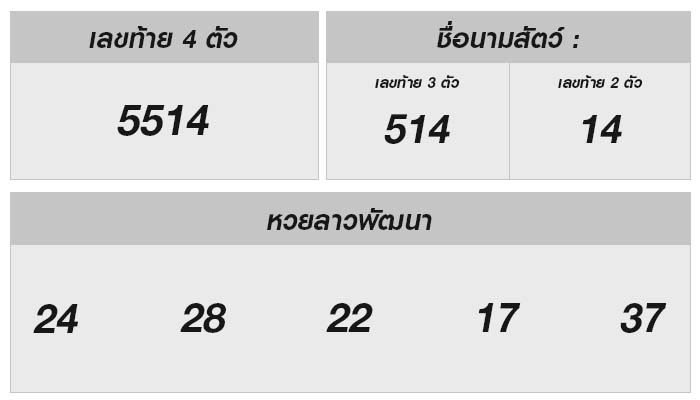 หวยลาววันนี้ 28 มิถุนายน 2567 ผลหวยลาววันนี้ ออกอะไร