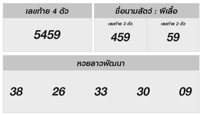 หวยลาววันนี้ 19 มิถุนายน 2567 ผลหวยลาววันนี้ ออกอะไร