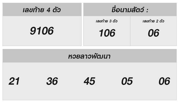 หวยลาววันนี้ 21 มิถุนายน 2567 ผลหวยลาววันนี้ ออกอะไร