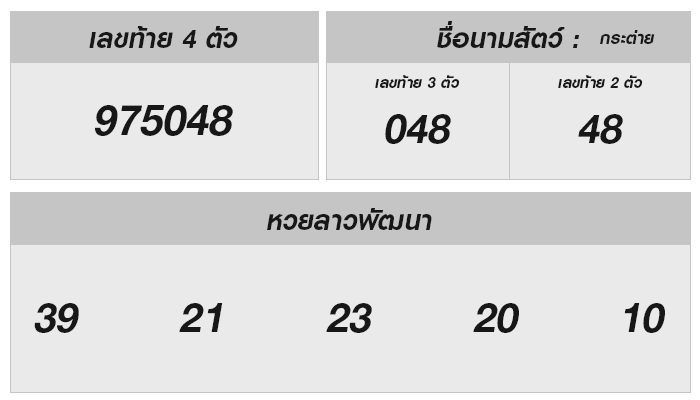 หวยลาววันนี้ 26 กรกฎาคม 2567 ผลหวยลาววันนี้ ออกอะไร