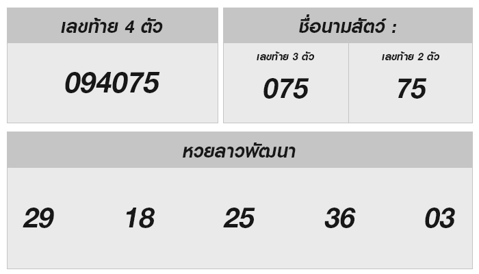 หวยลาววันนี้ 29 กรกฎาคม 2567 ผลหวยลาววันนี้ ออกอะไร