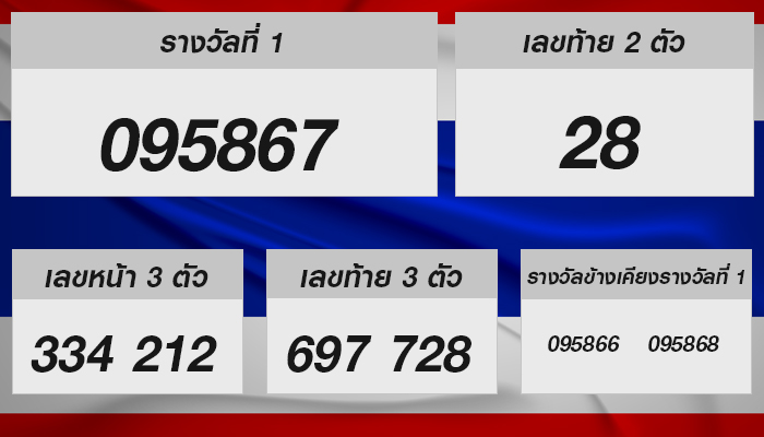 หวยรัฐบาลไทย งวดประจำวันที่ 16 สิงหาคม 2567