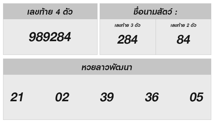 หวยลาววันนี้ 12 สิงหาคม 2567 ผลหวยลาววันนี้ ออกอะไร