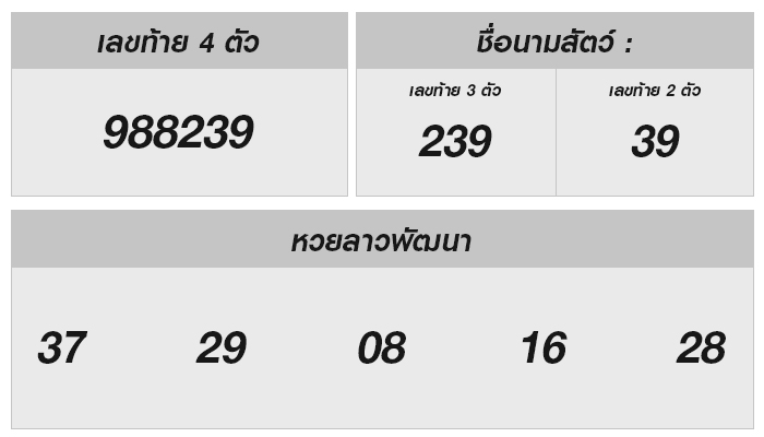 หวยลาววันนี้ 28 สิงหาคม 2567 ผลหวยลาววันนี้ ออกอะไร