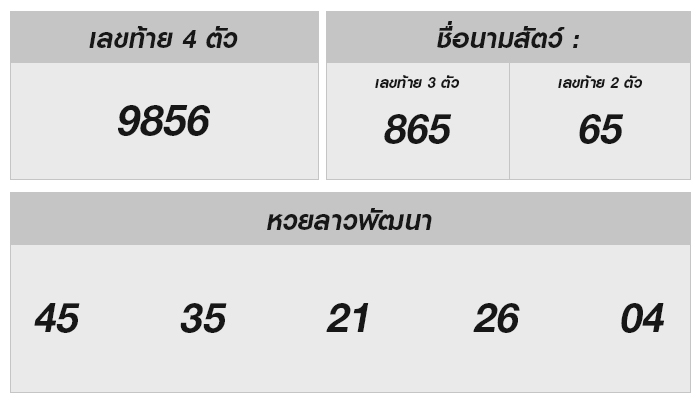 หวยลาววันนี้ 18 กันยายน 2567 ผลหวยลาววันนี้ ออกอะไร