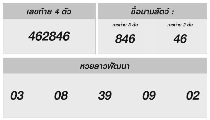 หวยลาววันนี้ 6 กันยายน 2567 ผลหวยลาววันนี้ ออกอะไร