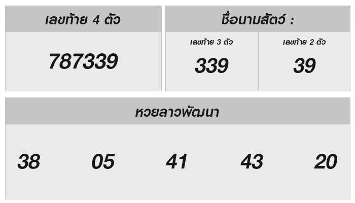 หวยลาววันนี้ 9 กันยายน 2567 ผลหวยลาววันนี้ ออกอะไร