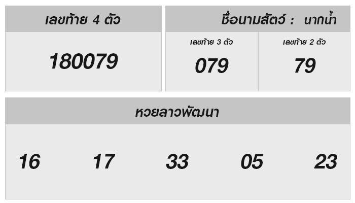 หวยลาววันนี้ 16 ตุลาคม 2567 ผลหวยลาววันนี้ ออกอะไร