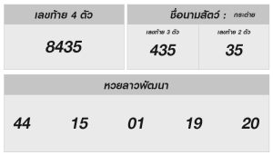 หวยลาววันนี้ 9 ตุลาคม 2567 ผลหวยลาววันนี้ ออกอะไร